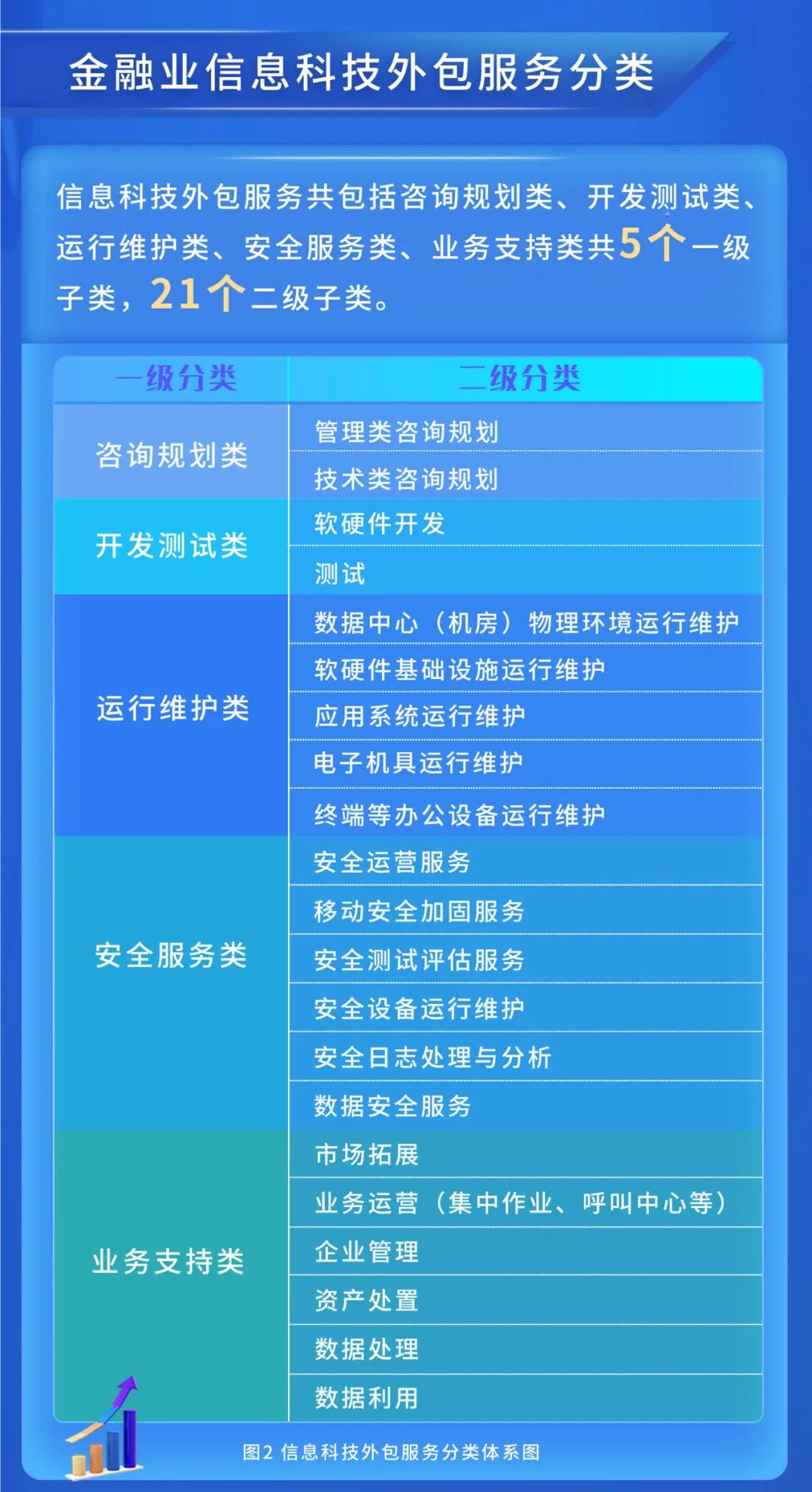 一图读懂《金融网络安全 信息科技外包评价指标数据元》（JR/T 0254-2022）