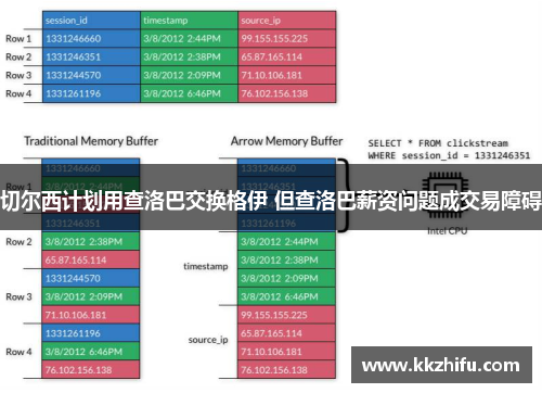 切尔西计划用查洛巴交换格伊 但查洛巴薪资问题成交易障碍 切尔西计划用查洛巴交换格伊 但查洛巴薪资问题成交易障碍